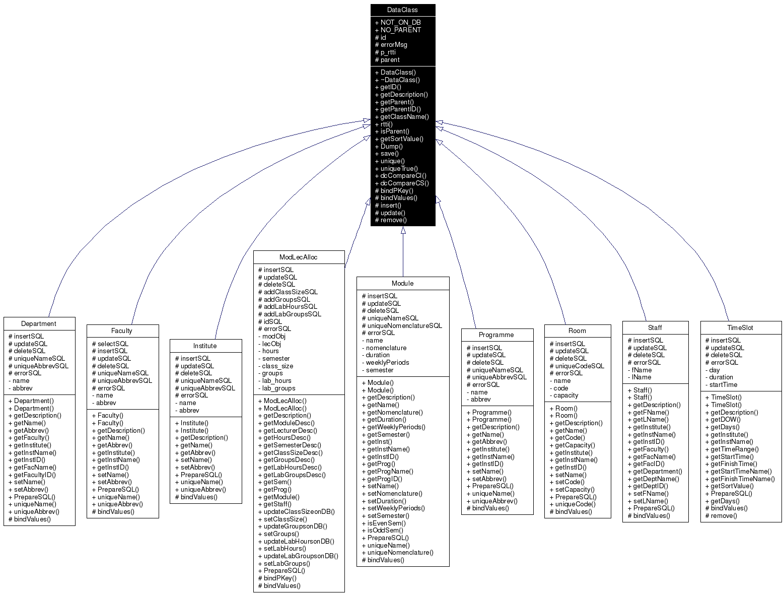 Inheritance graph