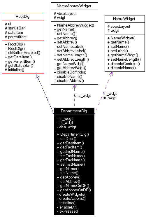 Collaboration graph