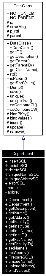 Inheritance graph