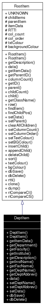 Inheritance graph