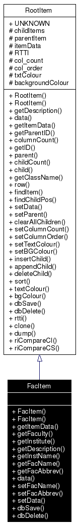 Inheritance graph