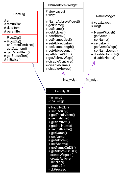 Collaboration graph