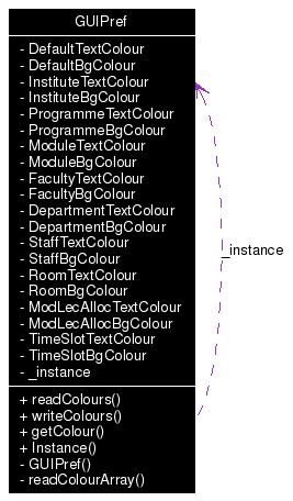 Collaboration graph