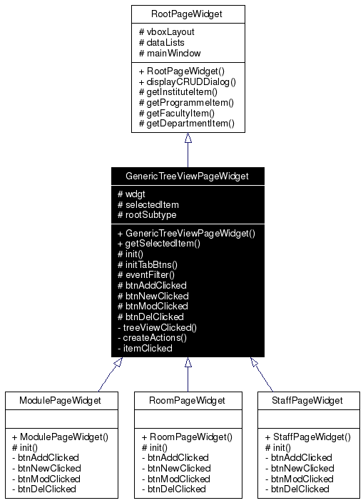 Inheritance graph