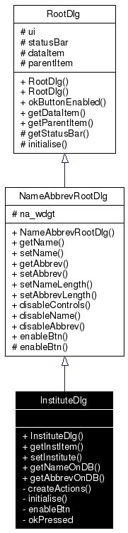 Inheritance graph