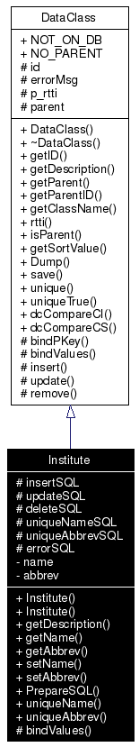 Inheritance graph