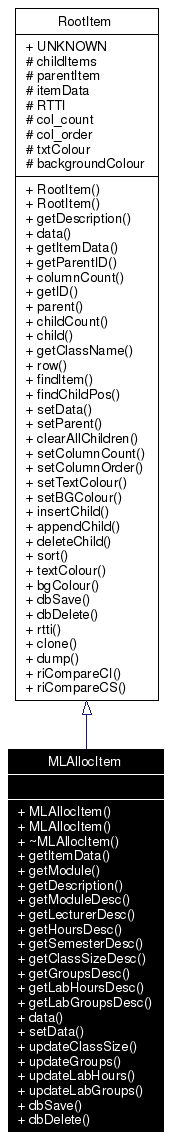 Inheritance graph