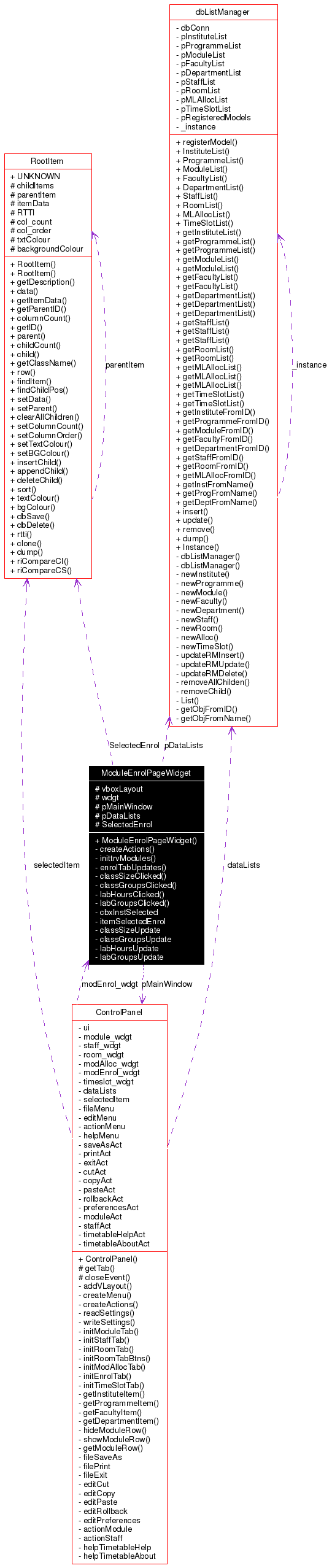 Collaboration graph