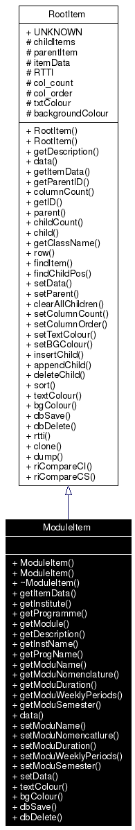 Inheritance graph