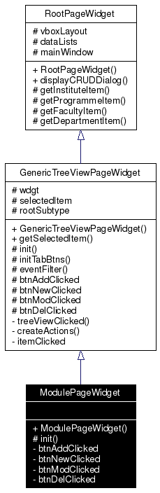 Inheritance graph