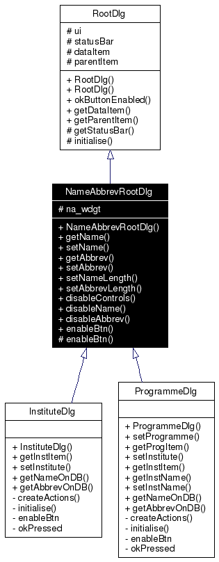 Inheritance graph