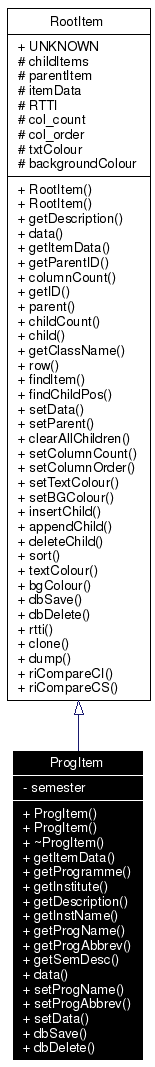 Inheritance graph