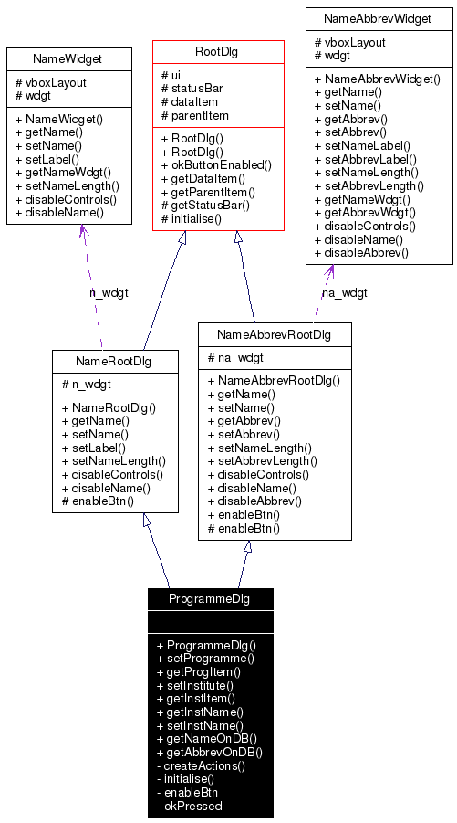 Collaboration graph