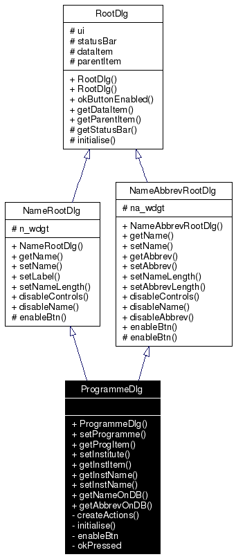 Inheritance graph