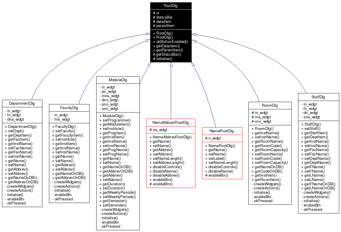 Inheritance graph