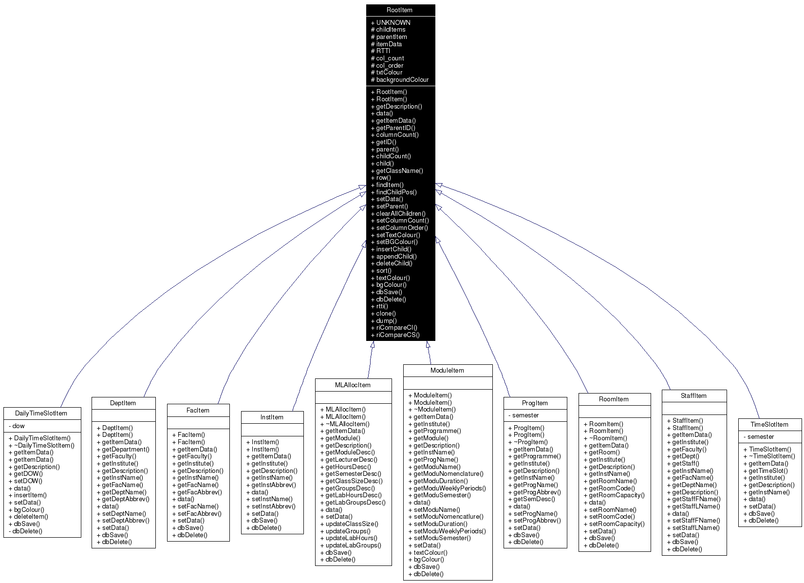 Inheritance graph