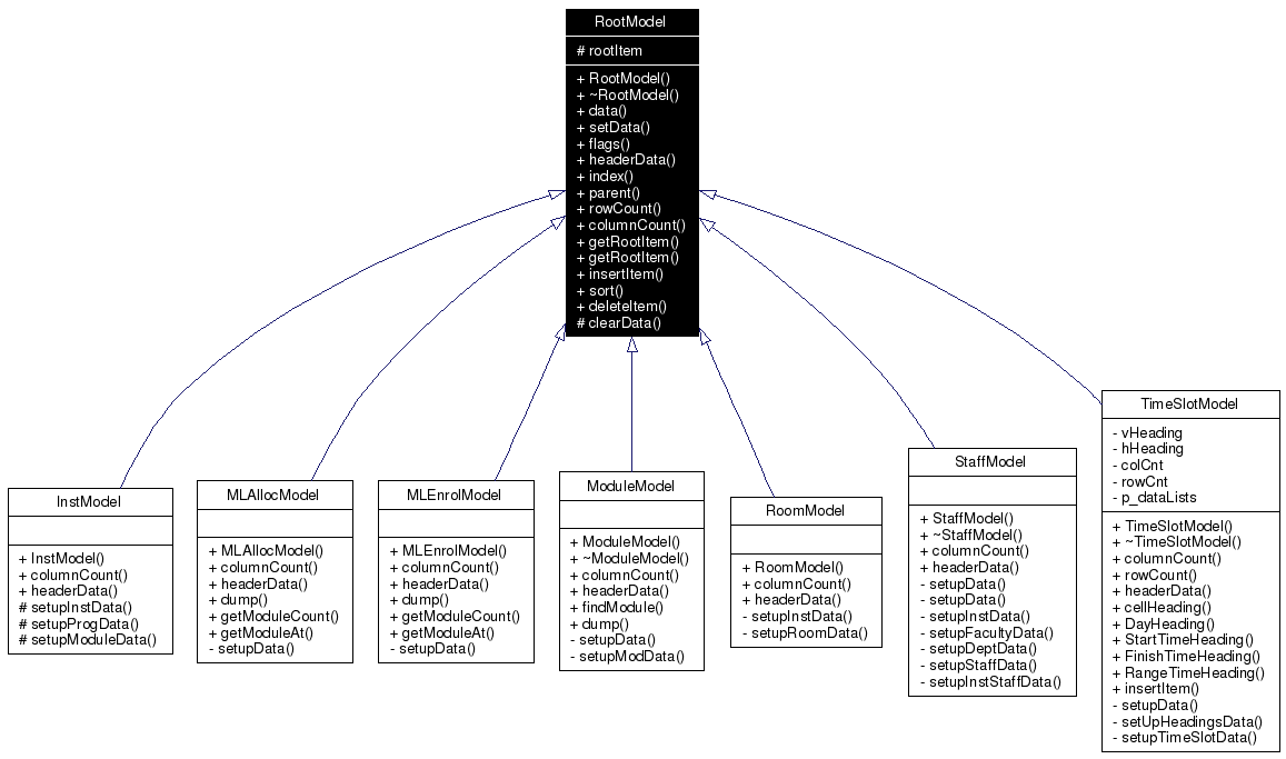 Inheritance graph