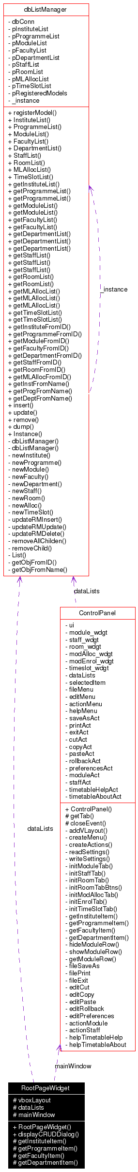 Collaboration graph