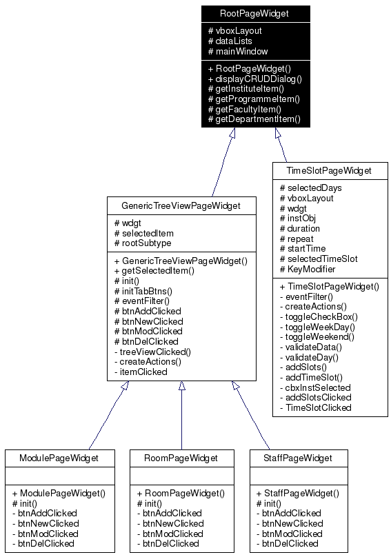 Inheritance graph