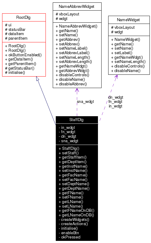 Collaboration graph