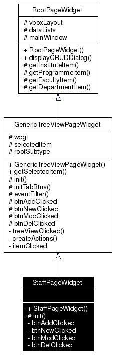 Inheritance graph