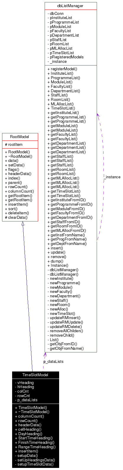 Collaboration graph