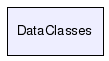 DataClasses/