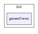 GUI/genericForms/