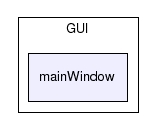 GUI/mainWindow/